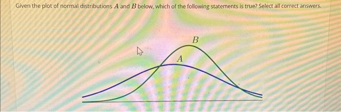 Solved Given The Plot Of Normal Distributions A And B Below, | Chegg.com