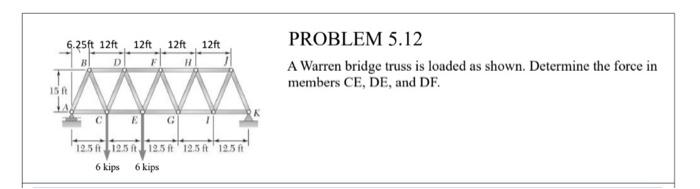 Solved A Warren bridge truss is loaded as shown. Determine | Chegg.com