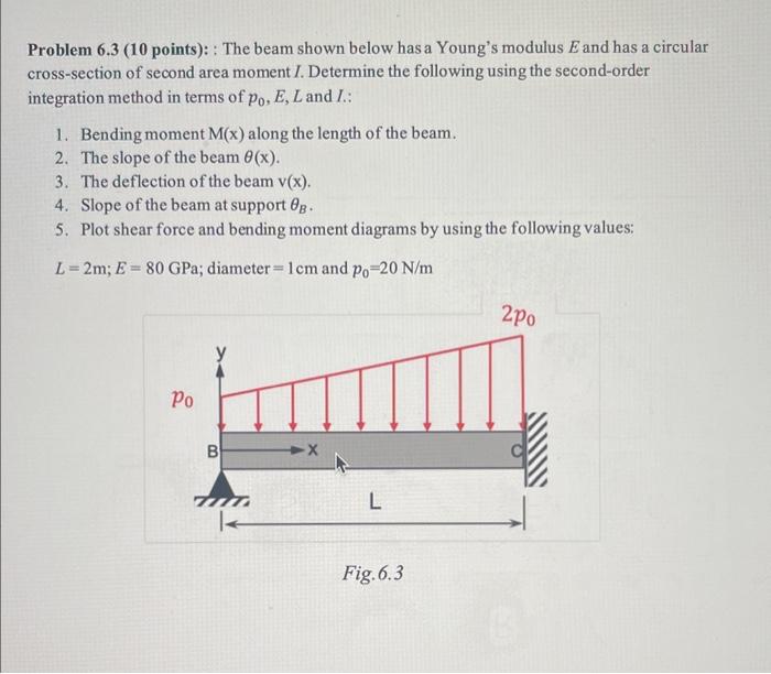 Solved Problem 6.3 ( 10 points): : The beam shown below has | Chegg.com