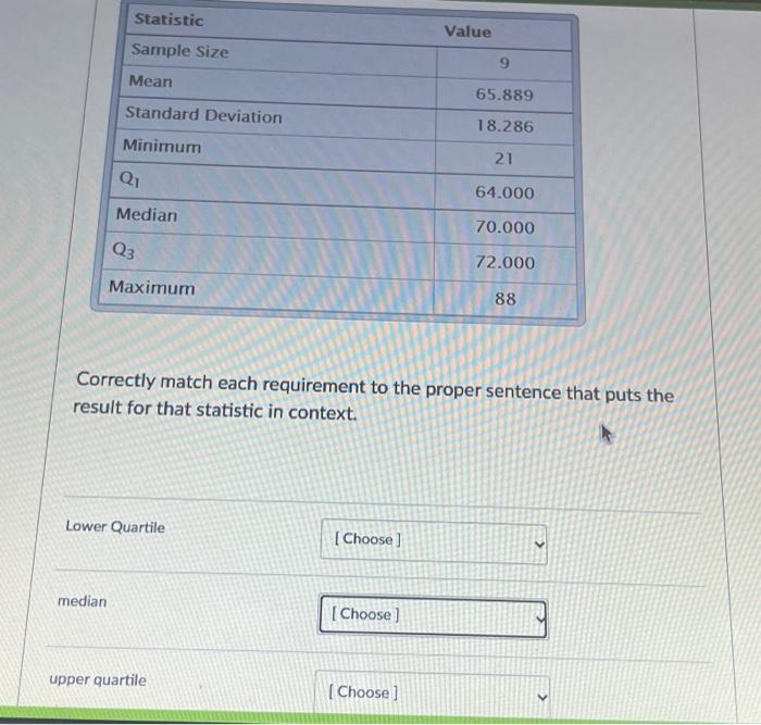 Solved Statistic Sample Size Mean Median Standard Deviation | Chegg.com