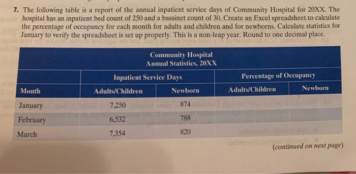 solved-7-the-following-table-is-a-report-of-the-annual-chegg