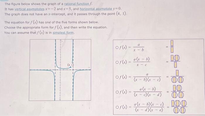 Solved The figure below shows the graph of a rational | Chegg.com