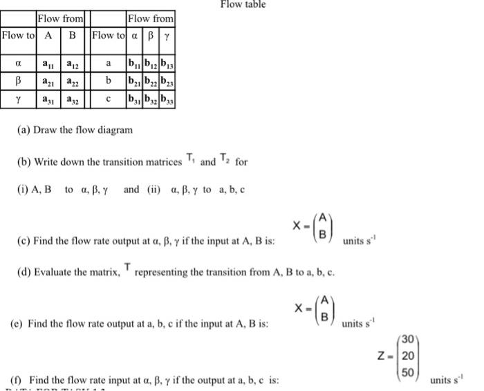Solved Flow table (a) Draw the flow diagram (b) Write down | Chegg.com