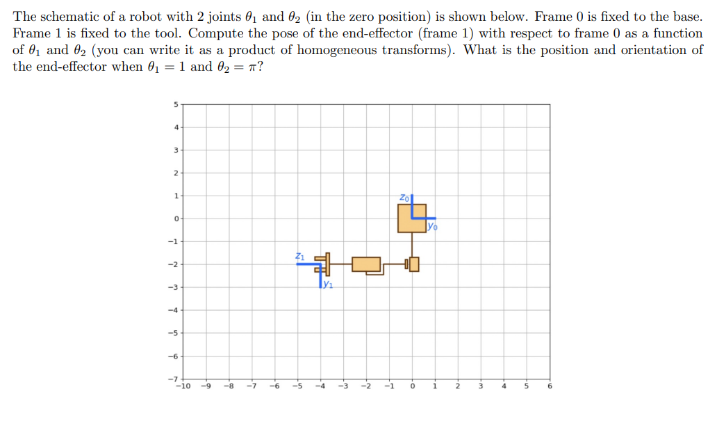 Solved The schematic of a robot with 2 ﻿joints θ1 ﻿and | Chegg.com