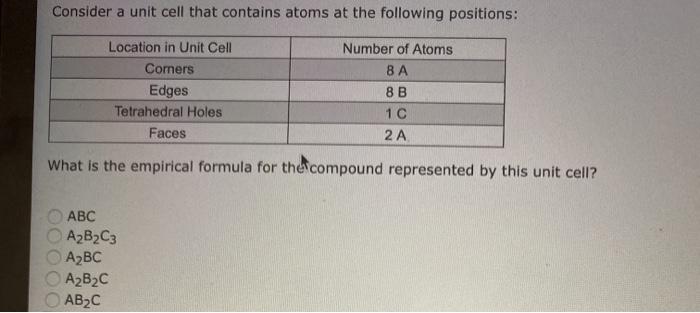 Solved Consider a unit cell that contains atoms at the | Chegg.com