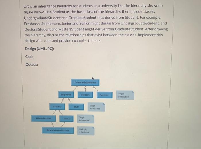 Solved Draw An Inheritance Hierarchy For Students At A | Chegg.com