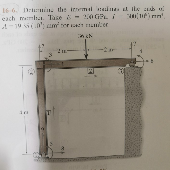 Solved 16-6. Determine the internal loadings at the ends of | Chegg.com