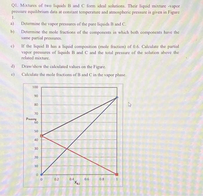Solved Q1. Mixtures of two liquids B and C form ideal | Chegg.com