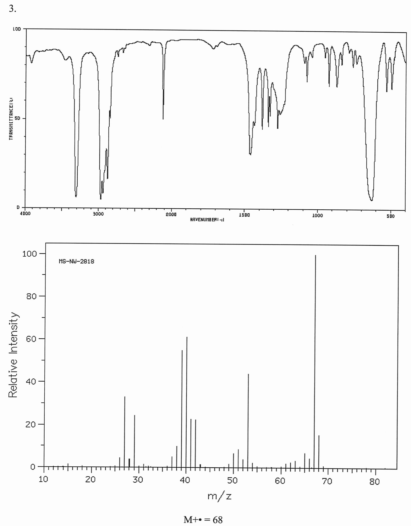 Solved Combined IR Spectroscopy and Mass Spectrometry