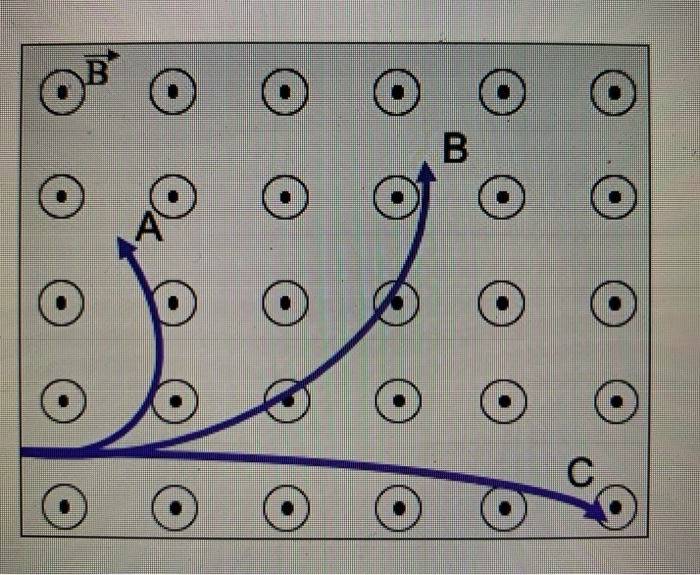 Solved Suppose Particles A, B, And C In The Following Figure | Chegg.com