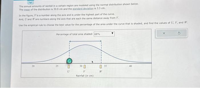 Solved The annual amounts of rainfall in a certain region | Chegg.com