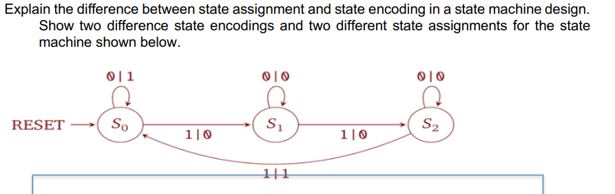 Solved Explain the difference between state assignment and | Chegg.com