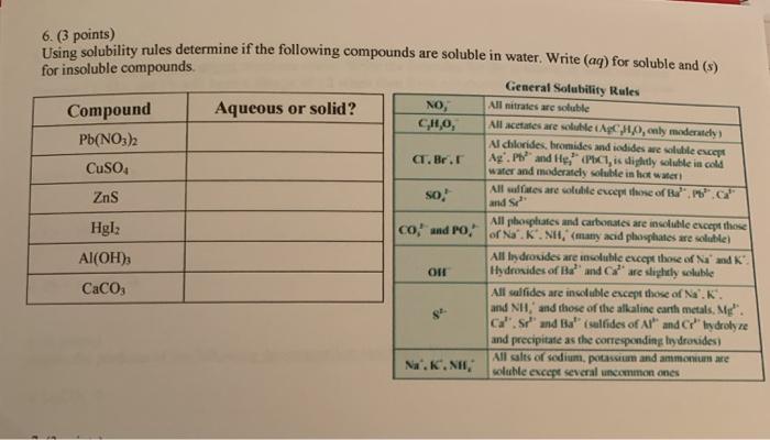 Solved Using solubility rules determine if the fillowing | Chegg.com