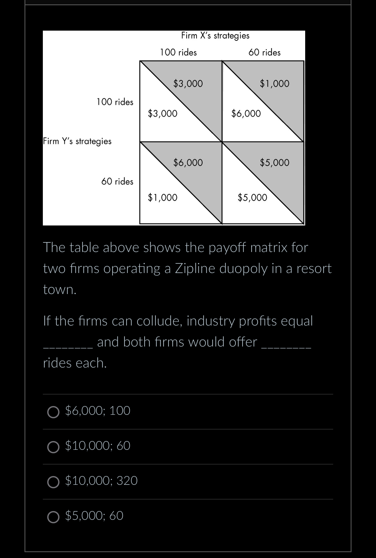 Solved Firm Y's StrategiesThe Table Above Shows The Payoff | Chegg.com