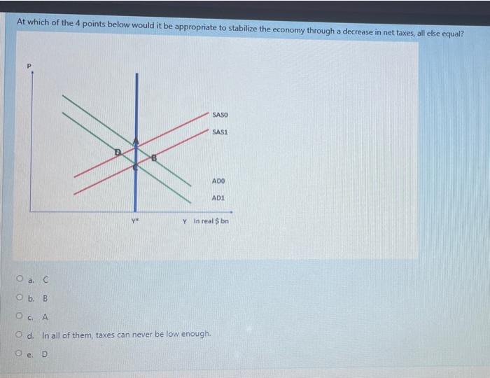 Solved At which of the 4 points below would it be | Chegg.com