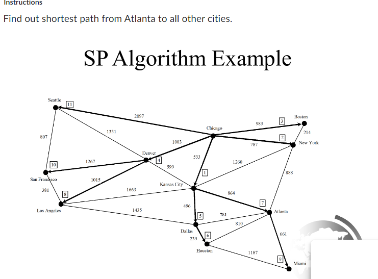 Solved Find out shortest path from Atlanta to all other | Chegg.com