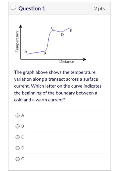 Solved Question 1 2 pts E D Temperature А B Distance The | Chegg.com