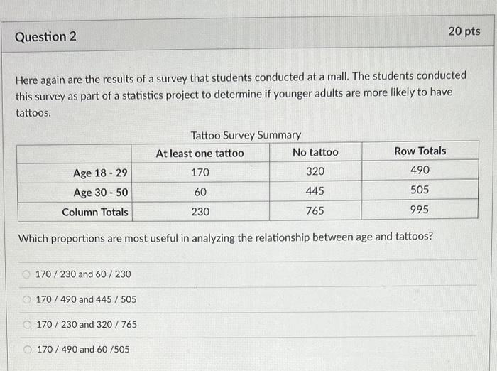 Solved Here again are the results of a survey that students | Chegg.com