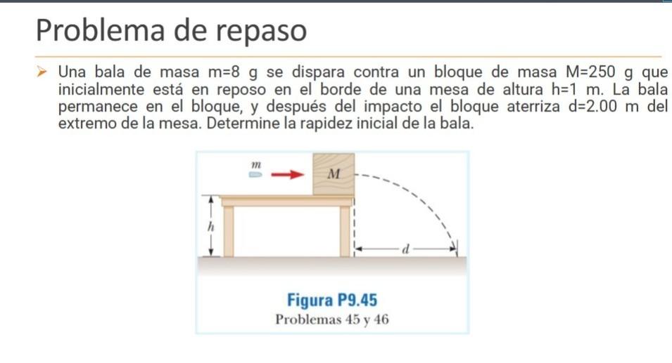 Una bala de masa \( m=8 \mathrm{~g} \) se dispara contra un bloque de masa \( M=250 \mathrm{~g} \) que inicialmente está en r