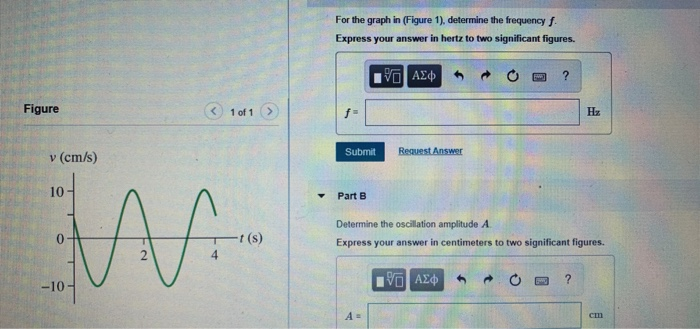 Solved For the graph in (Figure 1), determine the frequency | Chegg.com