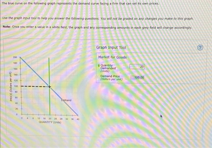 Solved The blue curve on the following graph represents the | Chegg.com