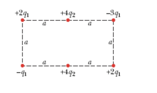 The figure shows a rectangular array of charged | Chegg.com