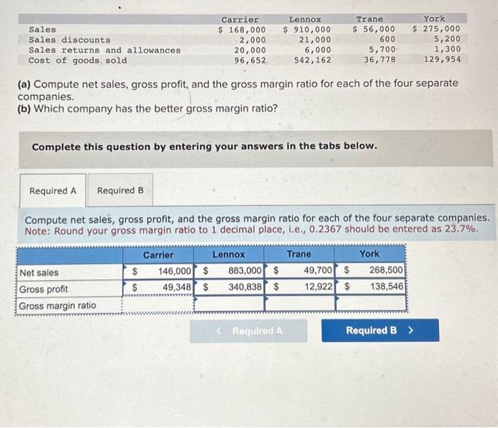 Solved (a) Compute Net Sales, Gross Profit, And The Gross | Chegg.com