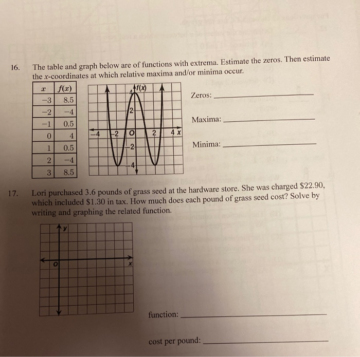 Solved 16. 2 The table and graph below are of functions with