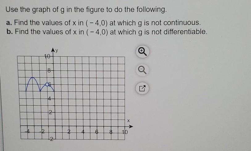 Solved Use The Graph Of G In The Figure To Do The Following. | Chegg.com