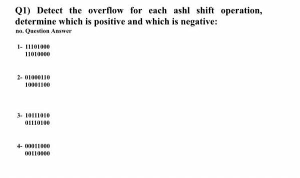 Solved (1) Detect the overflow for each ashl shift | Chegg.com