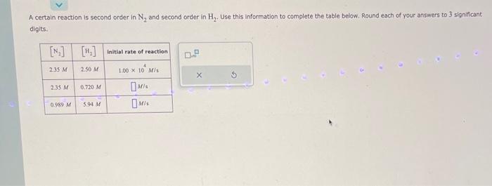 Solved The rate of a certain reaction is given by the | Chegg.com