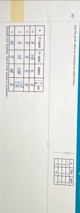 Solved K Use the given table to complete the table below. X | Chegg.com