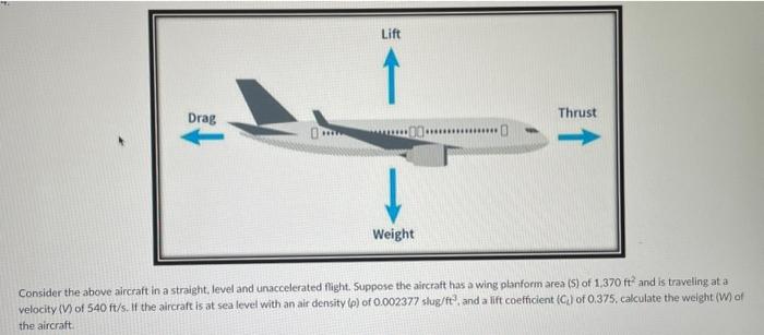 Consider the above aircraft in a straight, level and unaccelerated fight. Suppose the aircraft has a wing planform area (S) o