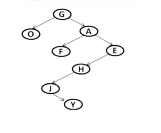 Solved Use the 13-entry hash table below to Insert | Chegg.com