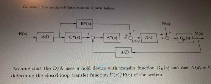 Solved Consider the sampled data system shown below: B*(s) | Chegg.com