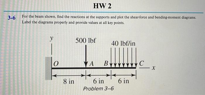 3-6 For the beam shown, find the reactions at the supports and plot the shear-force and bending-moment diagrams. Label the di