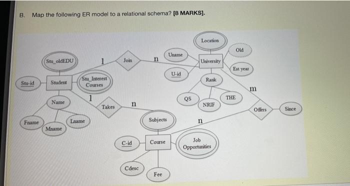 Solved B. Map the following ER model to a relational schema? | Chegg.com