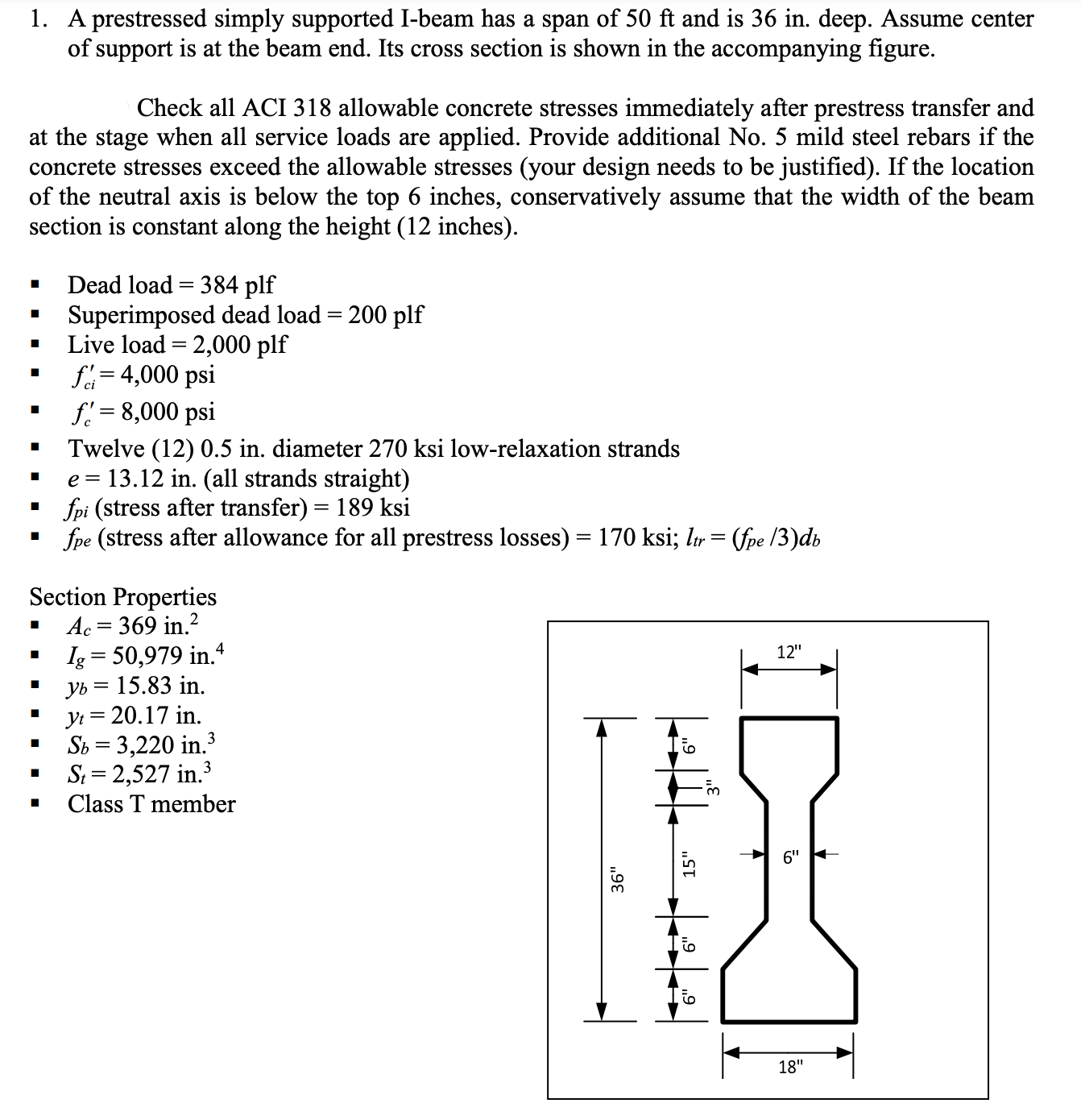 Solved A Prestressed Simply Supported I-beam Has A Span Of | Chegg.com