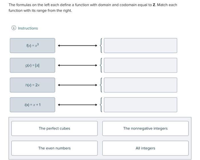 Solved The formulas on the left each define a function with | Chegg.com