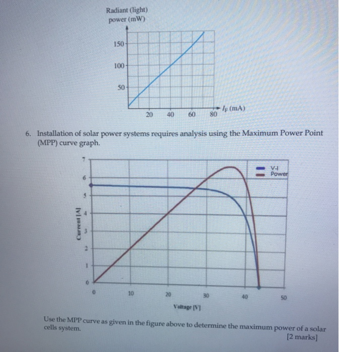 Solved 1. Determine the peak and average power delivered to | Chegg.com