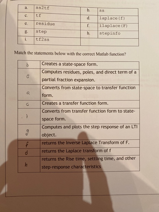 Solved Ss2tf A. C. B. B. SS D E. Residue Laplace (f) | Chegg.com