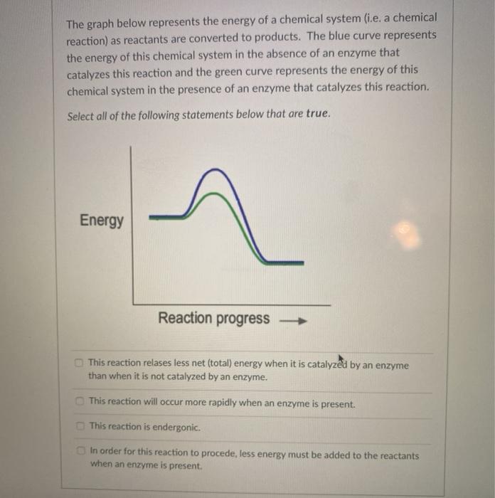 solved-the-graph-below-represents-the-energy-of-a-chemical-chegg