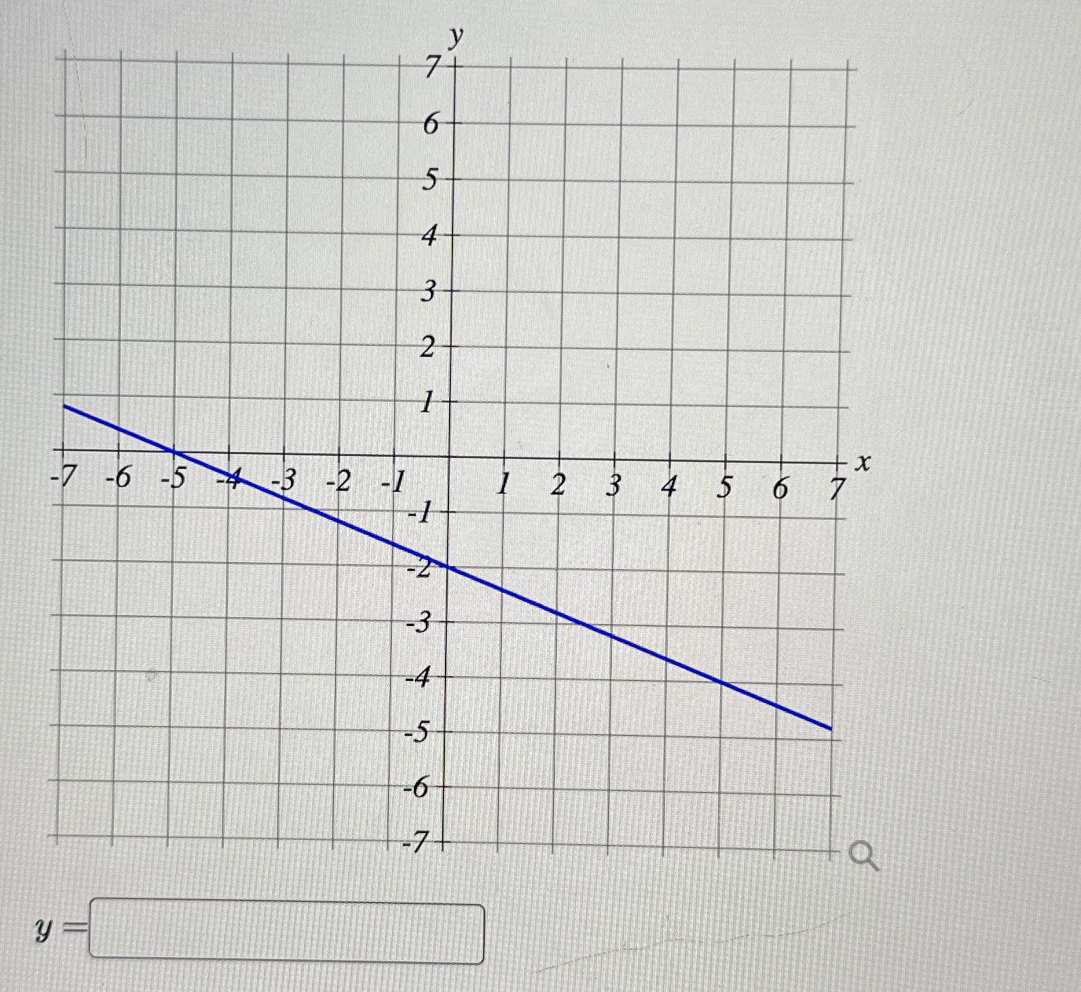 Solved Find the equation. y= | Chegg.com
