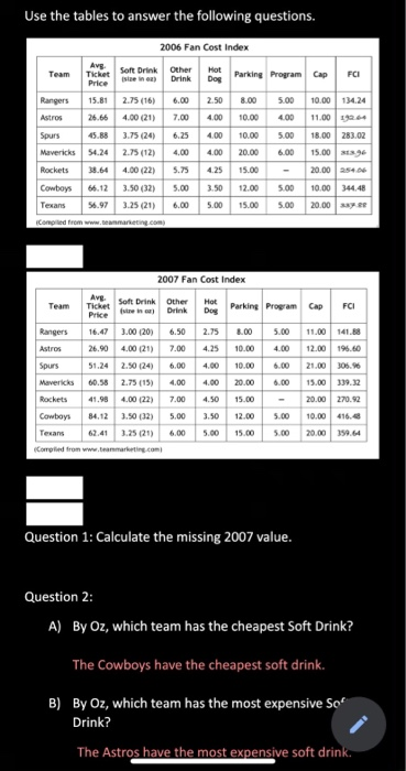 Houston Astros fall in Fan Cost Index survey of the price of going