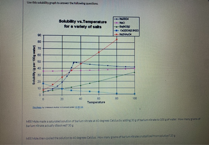 Solved Use this solubility graph to answer the following | Chegg.com