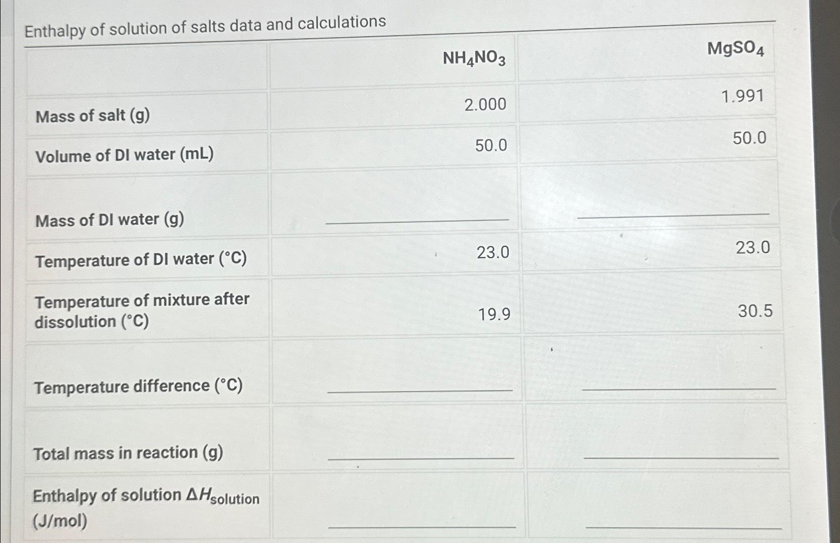 Solved Enthalpy of solution of salts data and