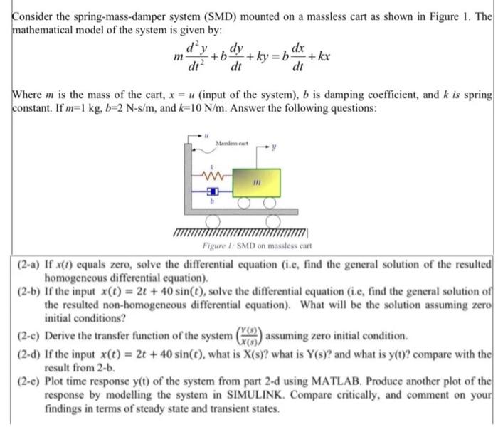 Solved Consider The Spring Mass Damper System Smd Mounted 1508