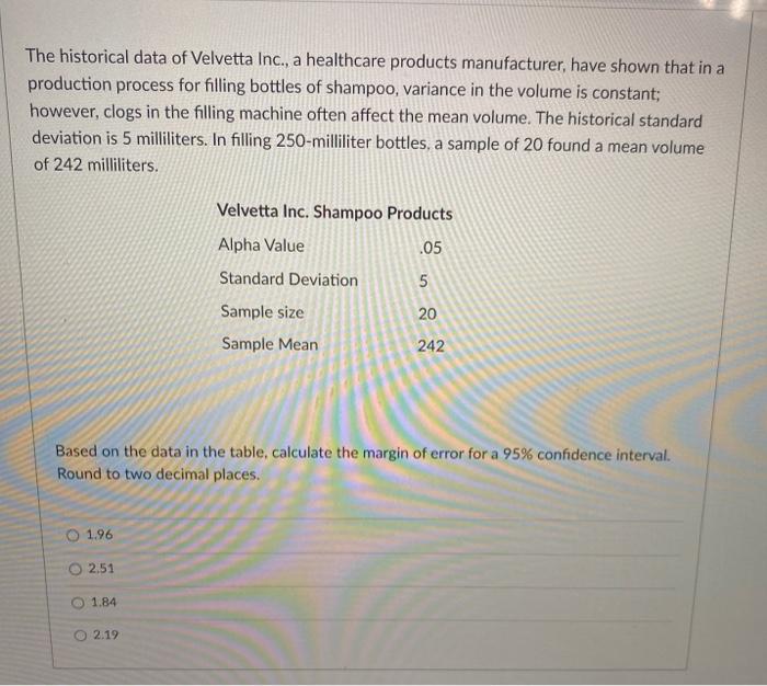 Solved The historical data of Velvetta Inc., a healthcare