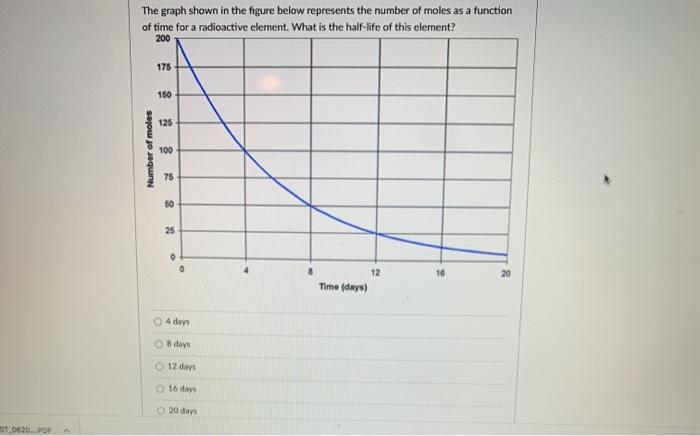Solved The graph shown in the figure below represents the | Chegg.com