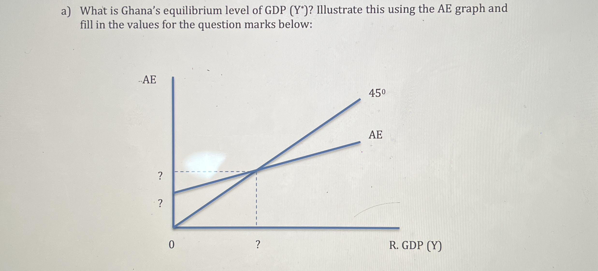 Solved a) ﻿What is Ghana's equilibrium level of GDP (Y**) ? | Chegg.com